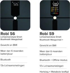 Robi S6 Personenweegschaal Met Lichaamsanalyse -MEDISANA Shop 1154x1200