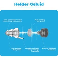 QuchiQ™ Partyplug - Festival Oordopjes - Oordoppen - Gehoorbescherming - Siliconen Plug Met Filter - 23 DB Protection -MEDISANA Shop 1155x1200 6