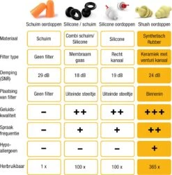 Shush Biker Earplugs - De Beste Motor Oordoppen Tegen Windruis Op De Motor - Gehoorbescherming Met Keramisch Filter Voor De Beste Prestaties (SNR 24 DB) - Meer Dan 365x Herbruikbaar 22 Shush Biker Earplugs - De Beste Motor Oordoppen Tegen Windruis Op De Motor - Gehoorbescherming Met Keramisch Filter Voor De Beste Prestaties (SNR 24 DB) - Meer Dan 365x Herbruikbaar -MEDISANA Shop 1175x1200 2