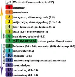 Merkloos 100 PH Test Strips 4.5 - 9.0 Voor Speeksel En Urine PH Waarde - Meten - Test - Zuur En Base 9 Merkloos 100 PH Test Strips 4.5 - 9.0 Voor Speeksel En Urine PH Waarde - Meten - Test - Zuur En Base -MEDISANA Shop 1177x1200 3