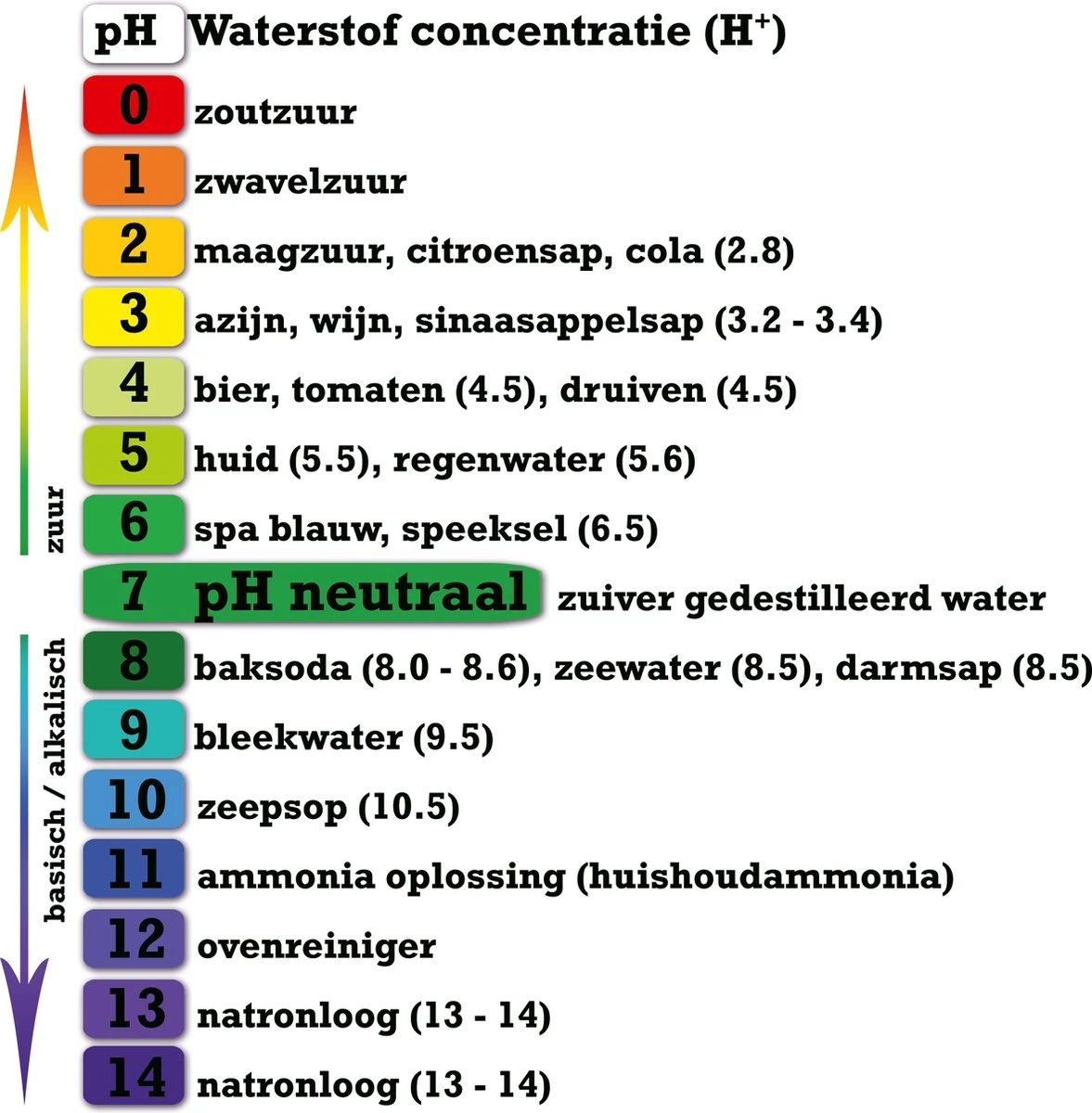 Merkloos 100 PH Test Strips 4.5 - 9.0 Voor Speeksel En Urine PH Waarde - Meten - Test - Zuur En Base 6 Merkloos 100 PH Test Strips 4.5 - 9.0 Voor Speeksel En Urine PH Waarde - Meten - Test - Zuur En Base - Afbeelding 4