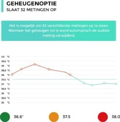 Curify® Infrarood Thermometer - Lichaam En Voorhoofd Contactloos Meten In 1 Seconde - Medische Koortsthermometer Voor Volwassenen, Kinderen En Baby - Temperatuurmeter Voorhoofd En Lichaam -MEDISANA Shop 1183x1200 5