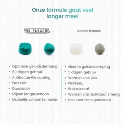 MR. PANACHE Siliconen Oordoppen (14 Stuks) - Oordopjes Slapen - Maximale Geluidsdemping (27dB) - Ideaal Voor Zijslapers - One Size Fits All -MEDISANA Shop 1196x1200 7
