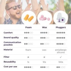 Pluggerz Earplugs Music - Oordoppen Voor Muziekliefhebbers - Veilig Genieten Van Muziek 16 Pluggerz Earplugs Music - Oordoppen Voor Muziekliefhebbers - Veilig Genieten Van Muziek -MEDISANA Shop 1198x1200 10