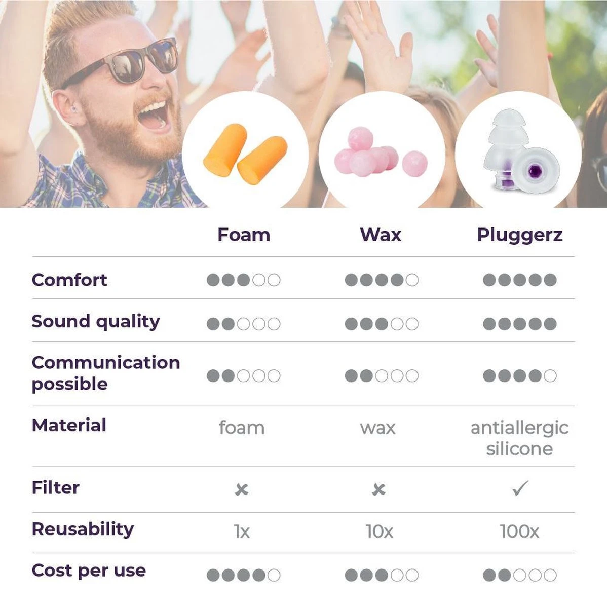 Pluggerz Earplugs Music - Oordoppen Voor Muziekliefhebbers - Veilig Genieten Van Muziek 6 Pluggerz Earplugs Music - Oordoppen Voor Muziekliefhebbers - Veilig Genieten Van Muziek - Afbeelding 4