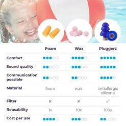 Pluggerz Earplugs Water - Zwemoordoppen Voor Volwassene/kind - Met Filter -MEDISANA Shop 1198x1200 12