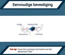 Teskies Surf Zwem Oordoppen Voor Kitesurfen Windsurfen Wakeboarden En Zwemmen - Watersport - Gehoorbescherming - Houdt Water Buiten En Is Geluid Doorlatend -MEDISANA Shop 1200x1031 1