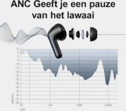 Bolture Noise Cancelling Oordopjes Slapen - Draadloze Earbuds - Wireless Sleepbuds - Earphones - Bluetooth 5.1 - 24 Uur Speeltijd -MEDISANA Shop 1200x1057 3