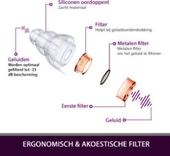 SleepCore® - Gehoorbescherming – Muziek – Festival – Concert – Uitgaan – Ruis – Lawaai - Hoge Demping – Earplugs – Studeren – Geluidsoverlast - Sound Plugs – Sound – Geluid – Disco - Discotheek - Club - Party 16 SleepCore® - Gehoorbescherming – Muziek – Festival – Concert – Uitgaan – Ruis – Lawaai - Hoge Demping – Earplugs – Studeren – Geluidsoverlast - Sound Plugs – Sound – Geluid – Disco - Discotheek - Club - Party -MEDISANA Shop 1200x1102 3