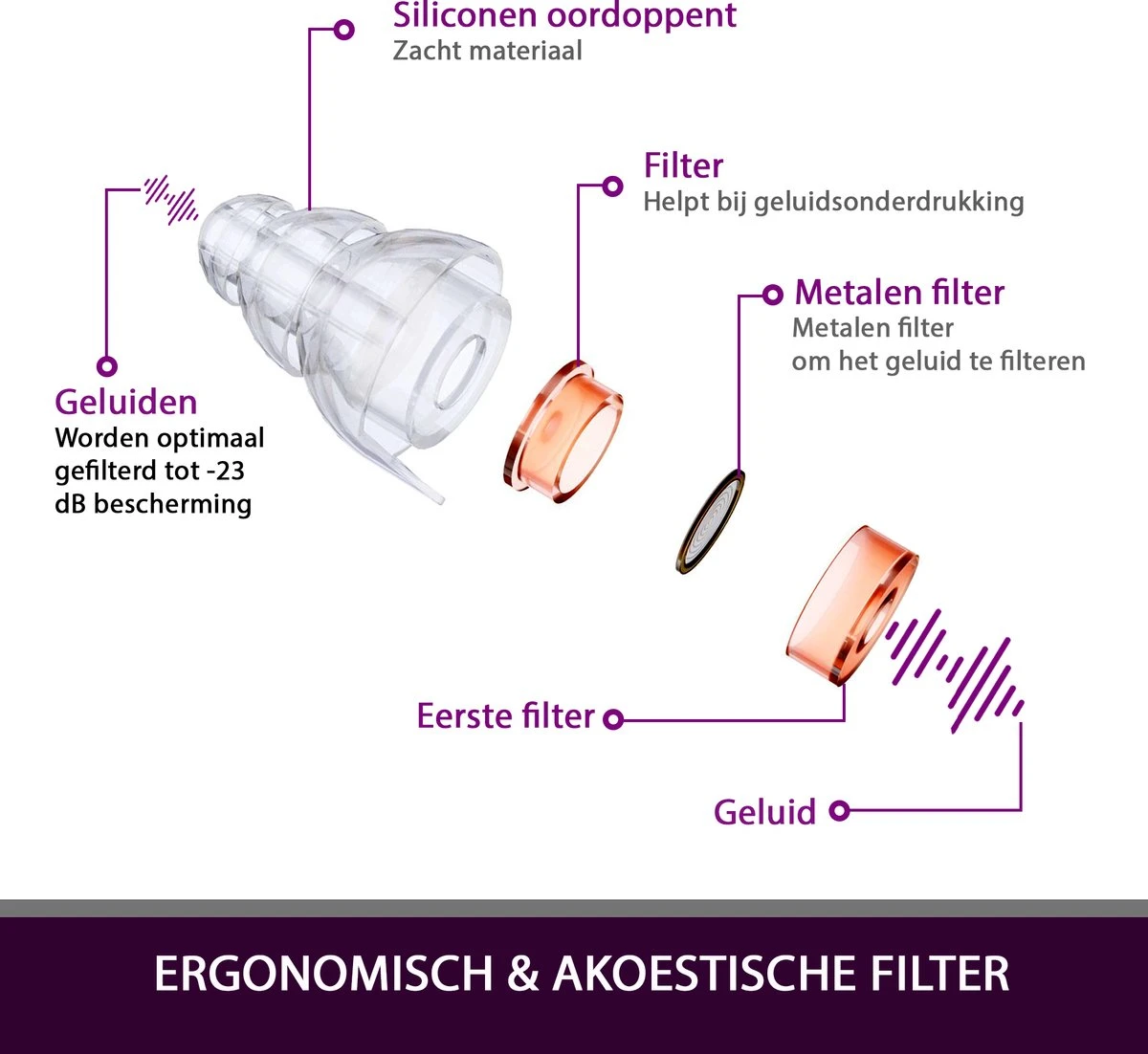 SleepCore® - Gehoorbescherming – Muziek – Festival – Concert – Uitgaan – Ruis – Lawaai - Hoge Demping – Earplugs – Studeren – Geluidsoverlast - Sound Plugs – Sound – Geluid – Disco - Discotheek - Club - Party 6 SleepCore® - Gehoorbescherming – Muziek – Festival – Concert – Uitgaan – Ruis – Lawaai - Hoge Demping – Earplugs – Studeren – Geluidsoverlast - Sound Plugs – Sound – Geluid – Disco - Discotheek - Club - Party - Afbeelding 4