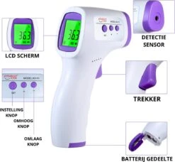 Infrarood Thermometer - Thermometer Lichaam & Voorhoofd -MEDISANA Shop 1200x1108 6