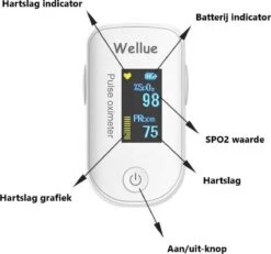 ICare Wellue Saturatiemeter Met Bluetooth & VIHEALTH-app - Hartslagmeter - Oximeter - Zuurstofmeter - Saturatiemeters - Zuurstofmeter Vinger - Pulse Oximeter -MEDISANA Shop 1200x1122 1