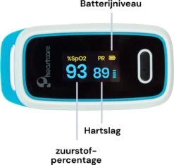 Pheartcare Saturatiemeter Zuurstofmeter Met Inspectie Certificaat En Medische Kwalificatie - Cyaan -MEDISANA Shop 1200x1139