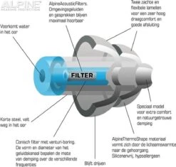 Alpine SwimSafe - Zwem Oordoppen - Voorkomt Oorpijn - Met Filters - Wit - SNR 10 DB - 1 Paar -MEDISANA Shop 1200x1140 3