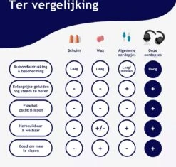 Dutchable Slaap Oordopjes - Oordopjes Slapen - Anti Snurk - Earplugs - Gehoorbescherming - Party Plugs - Hoge Demping (35dB) - 2 Maten (S/L) -MEDISANA Shop 1200x1141 5