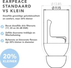 EarPeace Oordopjes Slapen Small – Betrouwbare En Herbruikbare Oordoppen – Tegen Geluidsoverlast Tijdens Het Slapen - Sleep Plugs Voor Een Goede Nachtrust Met Opbergcase - 3 Paar - Blauw 14 EarPeace Oordopjes Slapen Small – Betrouwbare En Herbruikbare Oordoppen – Tegen Geluidsoverlast Tijdens Het Slapen - Sleep Plugs Voor Een Goede Nachtrust Met Opbergcase - 3 Paar - Blauw -MEDISANA Shop 1200x1146 2