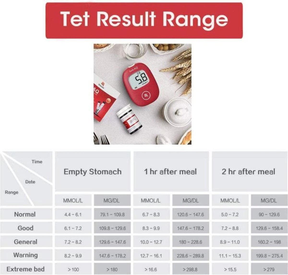 Sinocare Safe AQ Smart Bloedglucosemeter/bloedglucose Diabetescontrolekit Met Codevrij Strips X 50 En Pijnloze Lancetten X 50 - In Mg/dL (Safe AQ Smart) (50 Strips) 4 Sinocare Safe AQ Smart Bloedglucosemeter/bloedglucose Diabetescontrolekit Met Codevrij Strips X 50 En Pijnloze Lancetten X 50 - In Mg/dL (Safe AQ Smart) (50 Strips) - Afbeelding 2