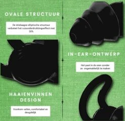 Merkloos Slaap Oordopjes – Oordoppen – Tegen Geluidsoverlast – Anti Snurk – Comfortabel – Wasbaar – Geluiddempende Earplugs – Gehoorbescherming – Slaap Earplugs – Reizen – Lezen – Werken – Slapen – Zwemmen – Festival – Snurk – 3 Lagen – 30DB – Zwart -MEDISANA Shop 1200x1162 5