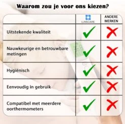 LunsCare Oorthermometer Beschermkapjes - Oorthermometer - Oorthermometer Volwassenen & Kinderen - Thermometer Lichaam - Braun Thermometer - Oorthermometer Braun - Braun Thermoscan - Oorthermometer Digitaal - 40 Stuks 10 LunsCare Oorthermometer Beschermkapjes - Oorthermometer - Oorthermometer Volwassenen & Kinderen - Thermometer Lichaam - Braun Thermometer - Oorthermometer Braun - Braun Thermoscan - Oorthermometer Digitaal - 40 Stuks -MEDISANA Shop 1200x1191 11
