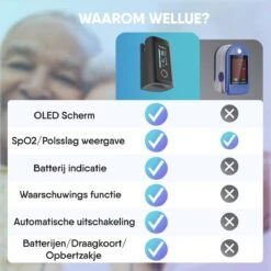 Saturatiemeter - Zuurstofmeter Vinger - Zuurstofmeter - Oximeter - Pulse Oximeter - Saturatiemeter Met Hartslagmeter - Saturatiemeter Best Getest -MEDISANA Shop 1200x1199 5