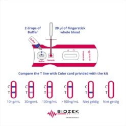 Vitamin D Rapid Test Self Test - Vitamine D Sneltest Zelftest ( Thuistest - Test At Home ) -MEDISANA Shop 1200x1200 1134