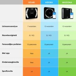 Slimme Personenweegschaal Met Volledig Lichaamsanalyse En Vetpercentage - Digitale Weegschaal - Beste Koop 22 Slimme Personenweegschaal Met Volledig Lichaamsanalyse En Vetpercentage - Digitale Weegschaal - Beste Koop -MEDISANA Shop 1200x1200 130
