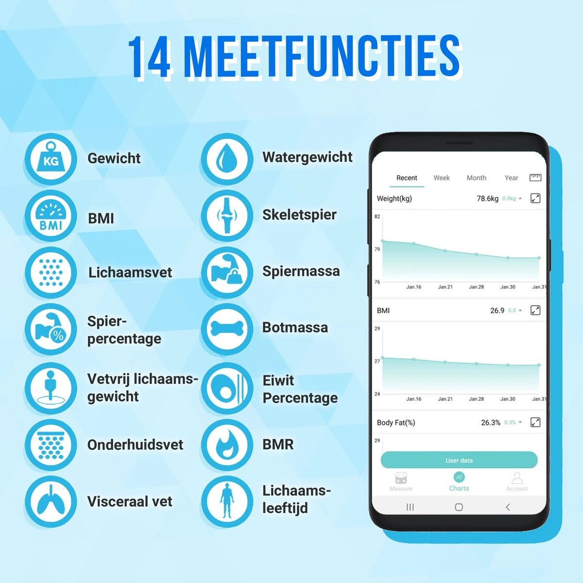 Silvergear® Bluetooth Personenweegschaal - Met Zeer Volledige Lichaamsanalyse Met Vetpercentage – Inclusief Analyse App – Midnight Blue 4 Silvergear® Bluetooth Personenweegschaal - Met Zeer Volledige Lichaamsanalyse Met Vetpercentage – Inclusief Analyse App – Midnight Blue - Afbeelding 2