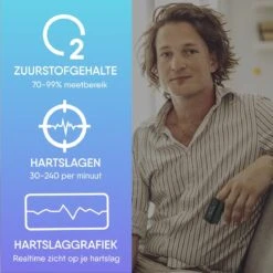 Saturatiemeter - Zuurstofmeter Vinger - Zuurstofmeter - Oximeter - Pulse Oximeter - Saturatiemeter Met Hartslagmeter - Saturatiemeter Best Getest -MEDISANA Shop 1200x1200 336