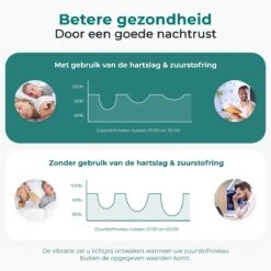 New2075 – Saturatiemeter – Zuurstofmeter Vinger – Oximeter – Hartslagmeter – Gratis App–voor Snurken En Slaap Apnea – Beter Slapen -MEDISANA Shop 1200x1200 368