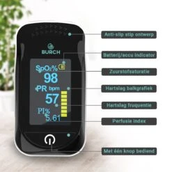 BURCH Med ® Saturatiemeter Zuurstofmeter Vinger - Oximeter - CE + FAGG Medische Kwalificatie En Inspectie - NL Handleiding - Koord + Batt. 22 BURCH Med ® Saturatiemeter Zuurstofmeter Vinger - Oximeter - CE + FAGG Medische Kwalificatie En Inspectie - NL Handleiding - Koord + Batt. -MEDISANA Shop 1200x1200 383