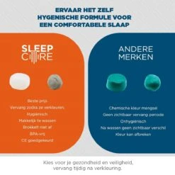 SleepCore® - 14x Slaap Oordopjes - Snurken - Siliconen Slaapoordoppen - Zwem Oordoppen - Slapen - Geluidsoverlast - Sound Plugs - Anti Snurk - Slaaphulp - Geluid Studeren Gehoorbescherming Earplugs Lawaai Waterdicht Hoge Demping Kneedbare Geluiddicht -MEDISANA Shop 1200x1200 505