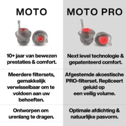 EarPeace Motor Oordoppen - Gehoorbescherming Voor Motorrijden, Motorsport, Werk Of Voor In Het Vliegtuig - Betrouwbare En Herbruikbare Oordopjes - Earplugs Met Opbergcase - Zwart -MEDISANA Shop 1200x1200 592