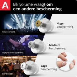 Alpine MusicSafe Pro - Premium Gehoorbescherming Voor Muziekevenementen, Concerten En Festivals - 3 Sets Verwisselbare Filters 16dB/19dB/22dB - Zwart - 1 Paar -MEDISANA Shop 1200x1200 673