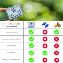 Bendie Premium Siliconen Vormbare Oordoppen - Slapen - Tegen Geluidsoverlast En Snurken - Gehoorbescherming - 6 Stuks 12 Bendie Premium Siliconen Vormbare Oordoppen - Slapen - Tegen Geluidsoverlast En Snurken - Gehoorbescherming - 6 Stuks -MEDISANA Shop 1200x1200 723