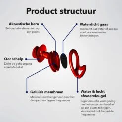 BLAUW® Surf Oordoppen Met Koord – Surfears Earplugs Gehoorbescherming – Zwemdoppen, Kitesurf & Watersport – Waterdichte Oordopjes – Zwemmen – Kite Oordoppen -MEDISANA Shop 1200x1200 760