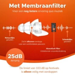 Enjoy Living - Premium Oordopjes Festival Set - Transparant - 25dB Gehoorbescherming - Concert Oordoppen - Membraanfilter Voor Betere Muziek Beleving - Earplugs / PartyPlug Incl. Handige Opbergcase & Nekkoord 16 Enjoy Living - Premium Oordopjes Festival Set - Transparant - 25dB Gehoorbescherming - Concert Oordoppen - Membraanfilter Voor Betere Muziek Beleving - Earplugs / PartyPlug Incl. Handige Opbergcase & Nekkoord -MEDISANA Shop 1200x1200 805