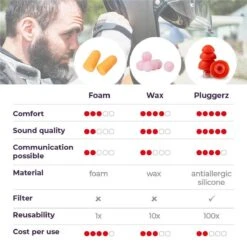 Pluggerz Earplugs Road - Motor Oordoppen - Veilig Genieten Op De Motor - Verkeerssignalen Wel Hoorbaar -MEDISANA Shop 1200x1200 814