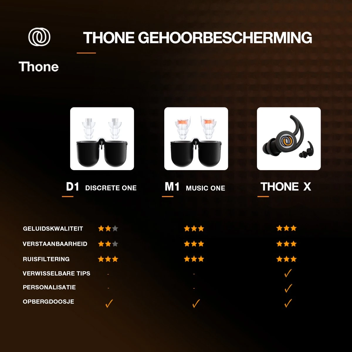 Thone X Classic Oordoppen 20 DB Demping Gehoorbescherming Voor Muziek Festival Concert Uitgaan - Membraanfilter Filtert Ruis Voor Betere Beleving - Thone X Oordoppen In Jouw Eigen Stijl 5 Thone X Classic Oordoppen 20 DB Demping Gehoorbescherming Voor Muziek Festival Concert Uitgaan - Membraanfilter Filtert Ruis Voor Betere Beleving - Thone X Oordoppen In Jouw Eigen Stijl - Afbeelding 3