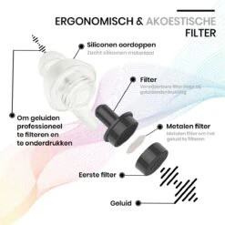 TibaGoods Oordoppen - Gehoorbescherming - 23 DB - Incl. Opbergdoosje - Transparant - Muziek Festival - Concert - Uitgaan - Zwemmen - Studeren Of Werken -MEDISANA Shop 1200x1200 856