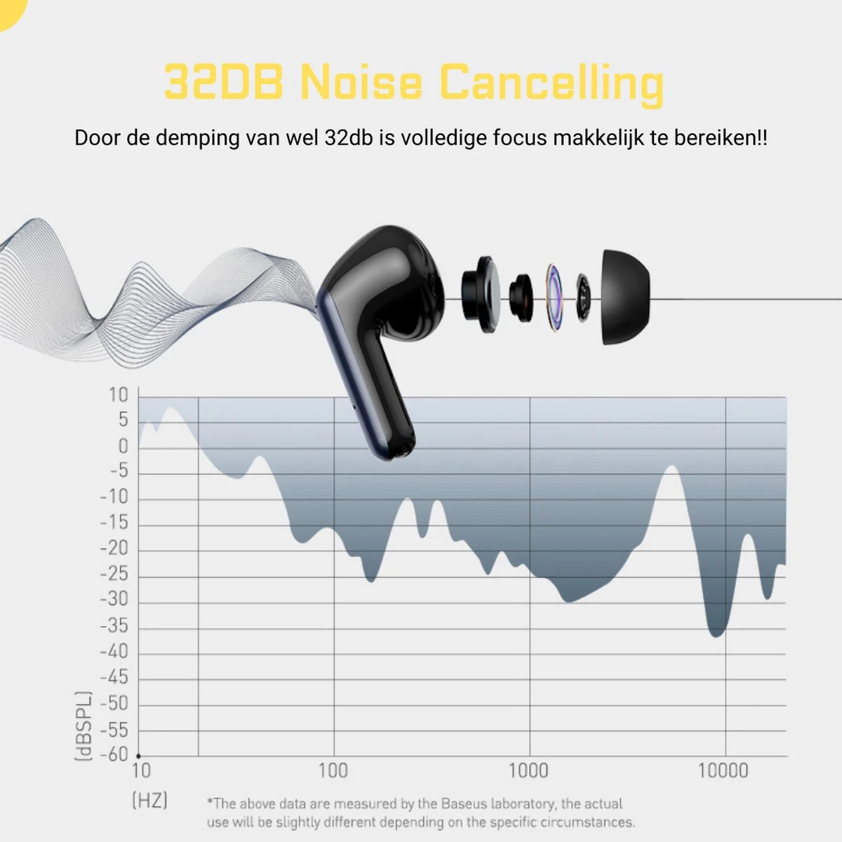Noise Cancelling Oordopjes - Draadloze Oordopjes Bluetooth 5.2 - Draadloze Oortjes Noise Cancelling 32db - 30 Uur Gebruik - ANC - Meetings - Sporten 12 Noise Cancelling Oordopjes - Draadloze Oordopjes Bluetooth 5.2 - Draadloze Oortjes Noise Cancelling 32db - 30 Uur Gebruik - ANC - Meetings - Sporten - Afbeelding 10
