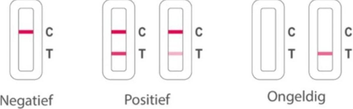 100 Stuks Flowflex Corona Zelftest (5 Pack) Sneltest Covid-19 6 100 Stuks Flowflex Corona Zelftest (5 Pack) Sneltest Covid-19 - Afbeelding 4