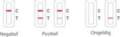 Flowflex Zelftest Corona Zelftest / Sneltest Verpakt Per 5 STUKS - Sars-CoV-2 Antigen Rapid Test -MEDISANA Shop 1200x373