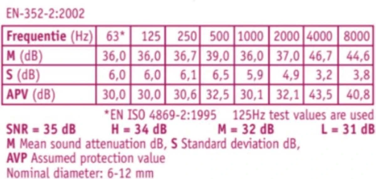 Otalgan Comfort Oordoppen - Oordopjes Tegen Geluidsoverlast - 2 Paar 4 Otalgan Comfort Oordoppen - Oordopjes Tegen Geluidsoverlast - 2 Paar - Afbeelding 2