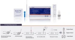 HIV Zelftest | Encode HIV Zelftest | Thuistest HIV | Bloedtest | 3 Stuks 7 HIV Zelftest | Encode HIV Zelftest | Thuistest HIV | Bloedtest | 3 Stuks -MEDISANA Shop 1200x643 1