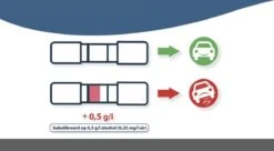 Alcoholtester - 2 Stuks Wegwerp Ademtester Blaastest Geschikt Voor Frankrijk NF Keurmerk Chroomvrij - Voldoet Aan De LAATSTE Franse Kwaliteitsnorm 14 Alcoholtester - 2 Stuks Wegwerp Ademtester Blaastest Geschikt Voor Frankrijk NF Keurmerk Chroomvrij - Voldoet Aan De LAATSTE Franse Kwaliteitsnorm -MEDISANA Shop 1200x660
