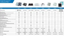OMRON HN289 Personenweegschaal - Digitale Weegschaal - Scale Body - Weight Scale - Max. 150kg - Diep Zwart -MEDISANA Shop 1200x683