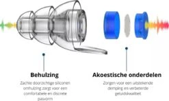 Festiplugs Oordoppen - Gehoorbescherming - 27dB - Festival Oordopjes - Transparant - Festival, Concert, Studeren, Slapen - Party Plug -MEDISANA Shop 1200x714 1