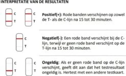 NEWGENE Covid-19 Antigeen Detectie Kit - 1 Stuk -MEDISANA Shop 1200x719