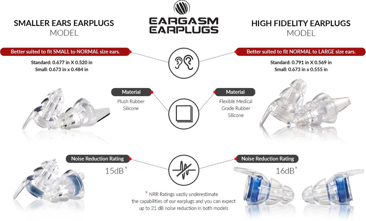 Eargasm Earplugs - XS Transparant Music - Festival Oordopjes - Met Aluminium Oordopjes Sleutelhanger Opbergkoker - Partyplug - Gehoorbescherming Oordoppen Muziek - Festival Oortjes Oorbescherming Ear Plugs 4 Eargasm Earplugs - XS Transparant Music - Festival Oordopjes - Met Aluminium Oordopjes Sleutelhanger Opbergkoker - Partyplug - Gehoorbescherming Oordoppen Muziek - Festival Oortjes Oorbescherming Ear Plugs - Afbeelding 2