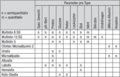 Siemens Albustix Urinetesten Test Strips - 50 Stuks -MEDISANA Shop 1200x774 1